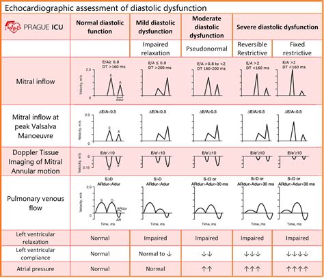 abnormal lv diastolic function|left ventricular diastolic dysfunction symptoms.